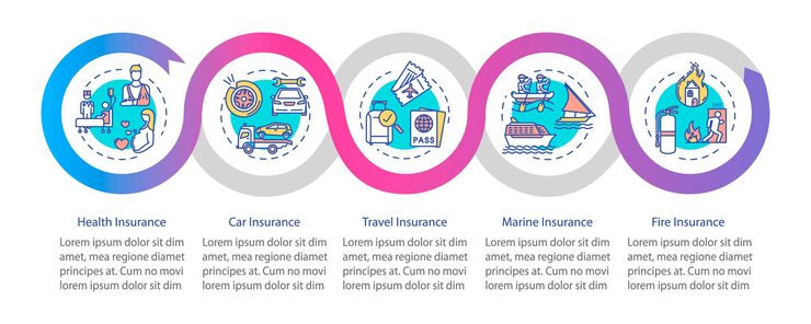 Vector general insurance vector infographic template. property coverage presentation design elements. data visualization with 5 steps. process timeline chart. workflow layout with linear icons