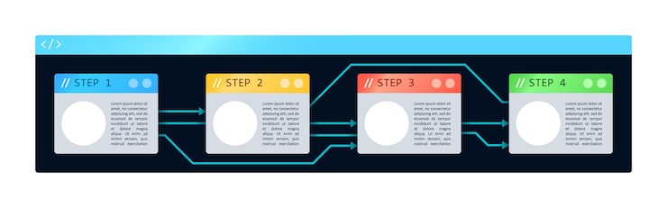 Vector generating computer algorithms infographic chart design template. abstract vector infochart with blank copy spaces. instructional graphics with 4 step sequence. visual data presentation