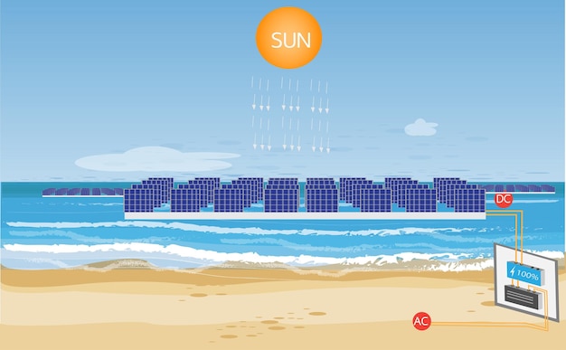 Generating electricity with floating solar cells