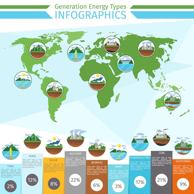 Generation energy types infographics. solar and wind, power hydro, renewable and electricity