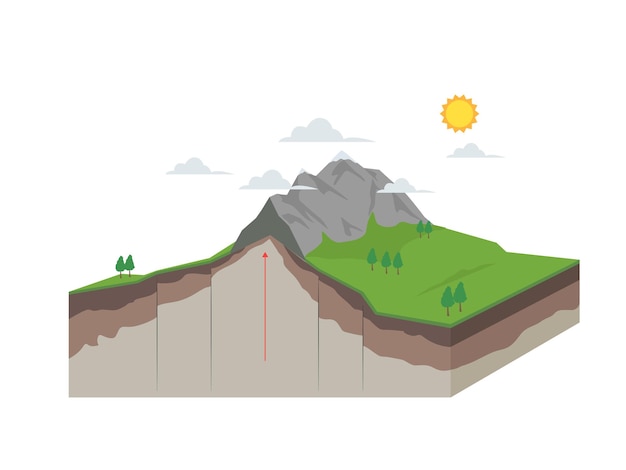 Illustrazione della sezione trasversale della terra di trasformazione della montagna della faglia geologica