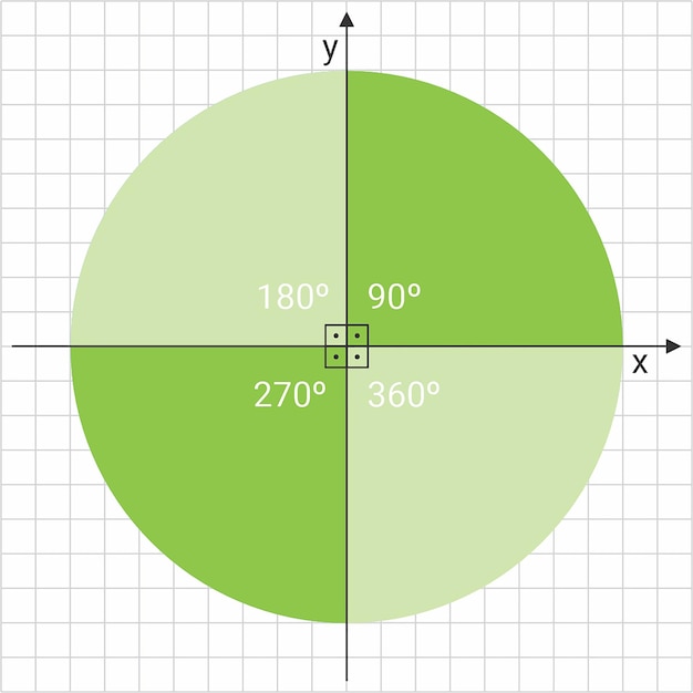 geometry rotation object math symbols circle angle 270 circle shape symbol circular education