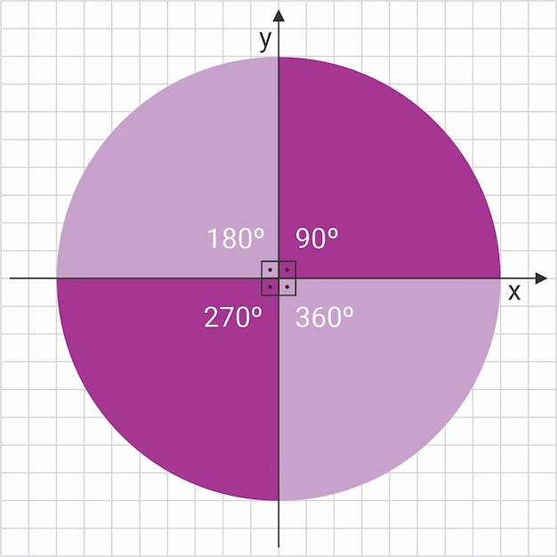 벡터 geometry rotation object math symbols circle total angle 360 circle shape symbol circular education