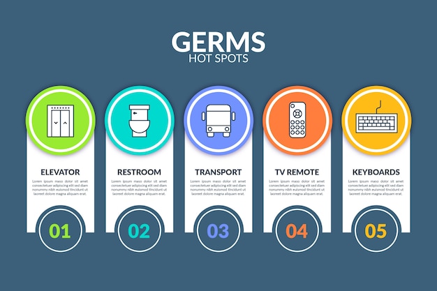 Concetto di infografica punti caldi di germi