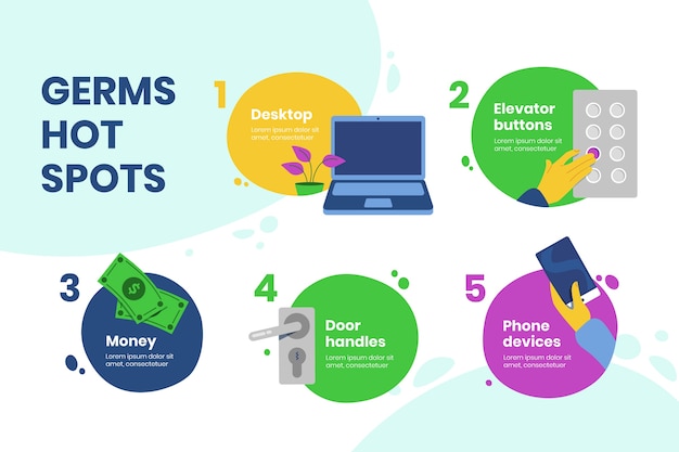 Germs hot spots infographic template