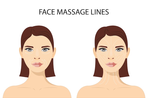 Gesichtsmassage schema visuele massage gids anti-aging lifting methoden van beeldhouwwerk stitch patter