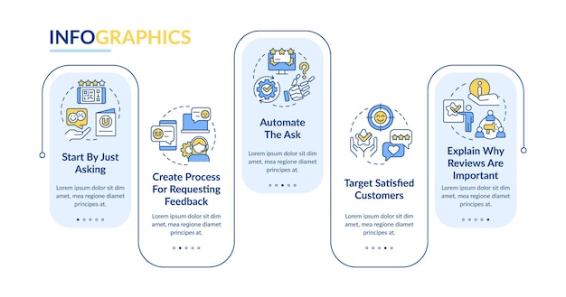 Ottenere un buon modello di infografica rettangolare per recensioni di prodotti