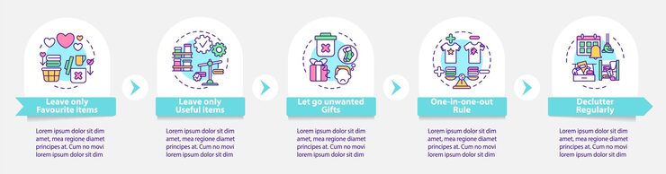 Vector getting rid of unwanted things  infographic template. declutter regularly presentation design elements. data visualization with 5 steps. process timeline chart. workflow layout with linear icons