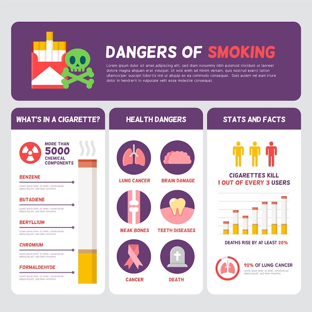 Gevaar voor roken infographic