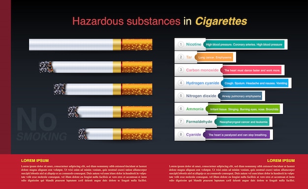 Gevaarlijke stoffen voor sigaretten