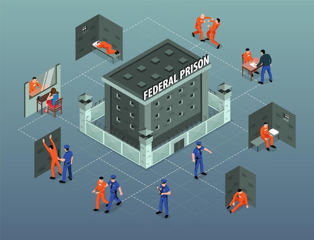 Gevangenisgevangenisgebouw isometrisch stroomdiagram met aankomst van gedetineerden gevangenen vechten tegen cellen van gevangenen die plaatsbewakers bezoeken