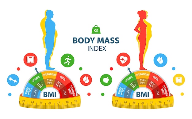 Vector gewichtsverlies bmi man en vrouw voor en na dieet en fitness dikke en dunne man en vrouw