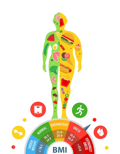 Gewichtsverlies concept body mass index man voor en na dieet en fitness