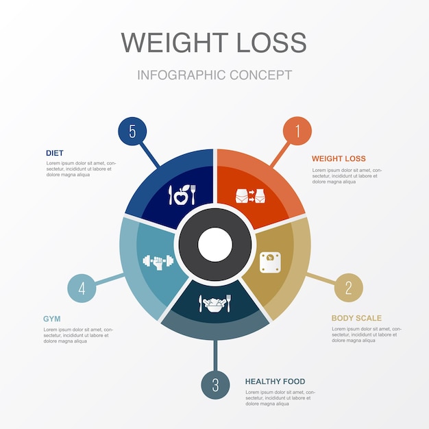 Gewichtsverlies weegschaal gezonde voeding sportschool dieet pictogrammen Infographic ontwerpsjabloon Creatief concept met 5 stappen