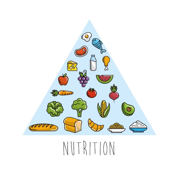 Gezonde voeding binnen driehoek pictogrammen