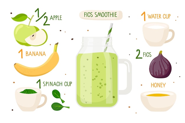 Gezonde voeding vijgen smoothie recept glazen fles met groene smoothie