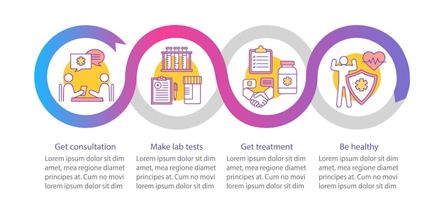 Gezondheidsscreening vector infographic sjabloon Dokter consultatie lab test behandeling Datavisualisatie met vier stappen en optie Proces tijdlijn grafiek Workflow layout met pictogrammen