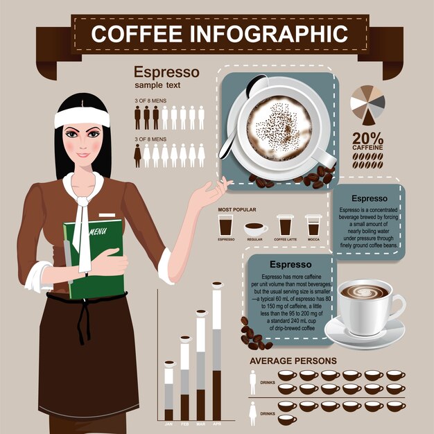 Vector girl with coffee infographics grouped for easy editing.