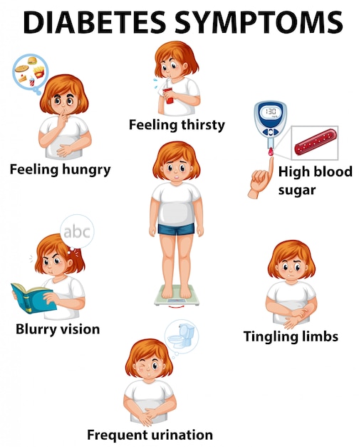 Vector girl with diabetes symptoms diagram