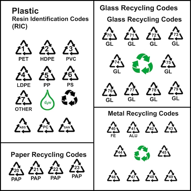Vector glass recycling codes vector simple signs for marking