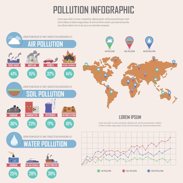 Vector global environmental pollution infographics design elements