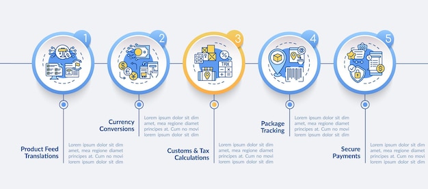 グローバルマーケットプレイスベクトルインフォグラフィックテンプレート。パッケージ追跡プレゼンテーションのアウトラインデザイン要素。 5つのステップによるデータの視覚化。タイムライン情報チャートを処理します。ラインアイコンのワークフローレイアウト