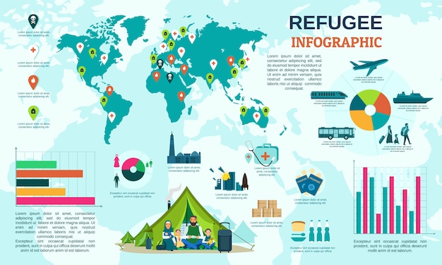 Infografica migrante rifugiata globale