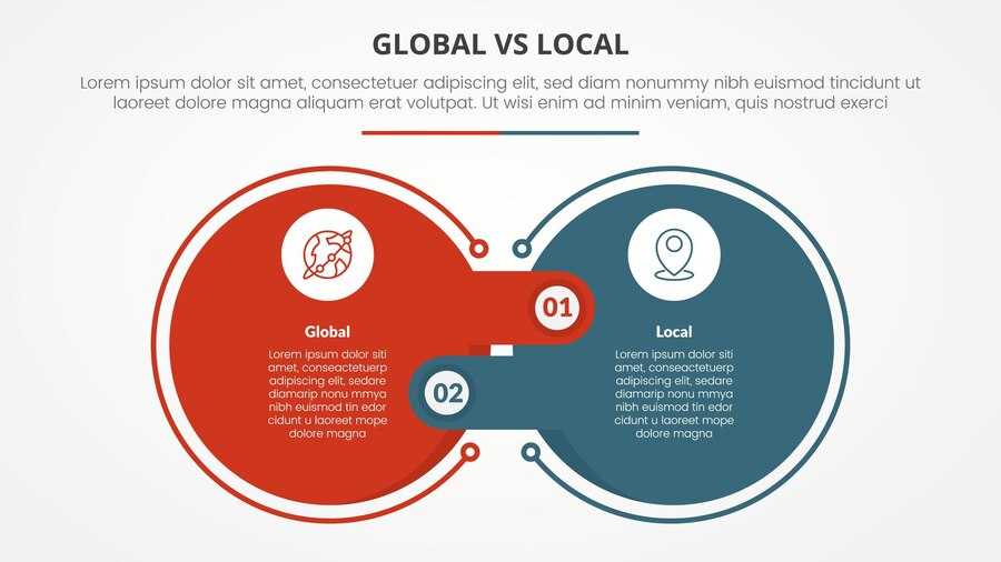 Premium Vector | Global vs local versus comparison opposite infographic ...