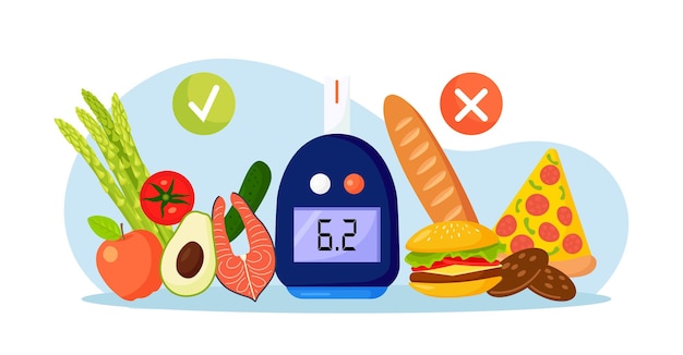 Vector glucometer voor bloedonderzoek op suikerniveau met dieet en ongezond voedsel. diabetische voeding voor mensen met diabetes, hypoglykemie, hyperglykemie