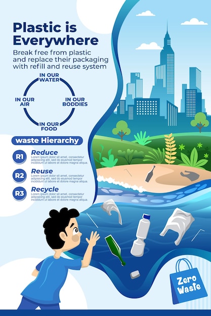 water pollution poster design