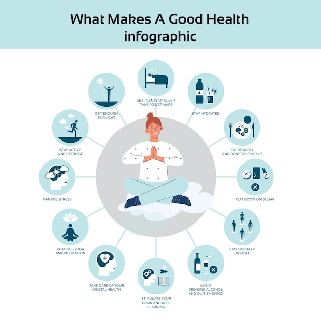 Vector good health infographic 2023