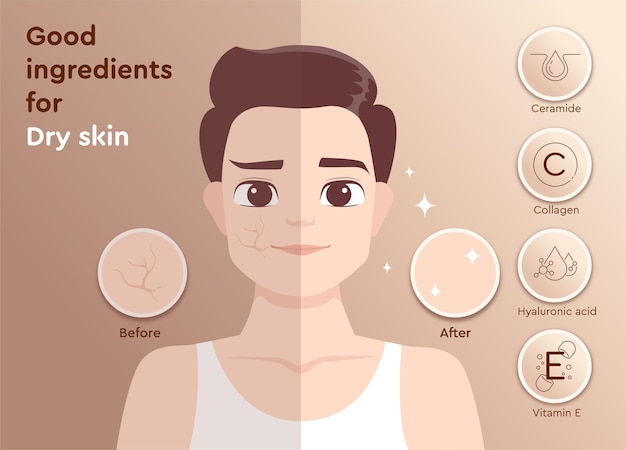 乾燥皮膚の問題を持つ男性のための良い成分