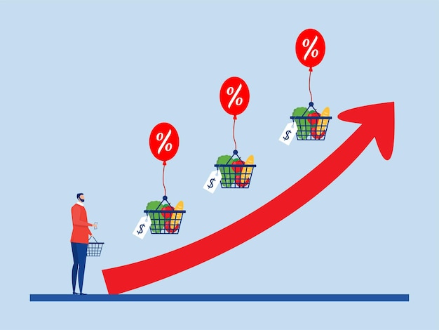 食料品価格の高騰危機を伴うインフレ実業家商品の価格分析