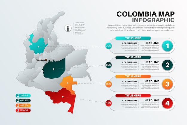 Gradiente colombia mappa infografica