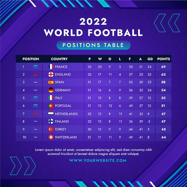 Infografica di posizione di calcio gradiente