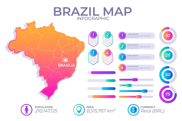 Vettore mappa infografica gradiente del brasile