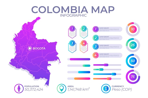 Gradient infographic map of colombia