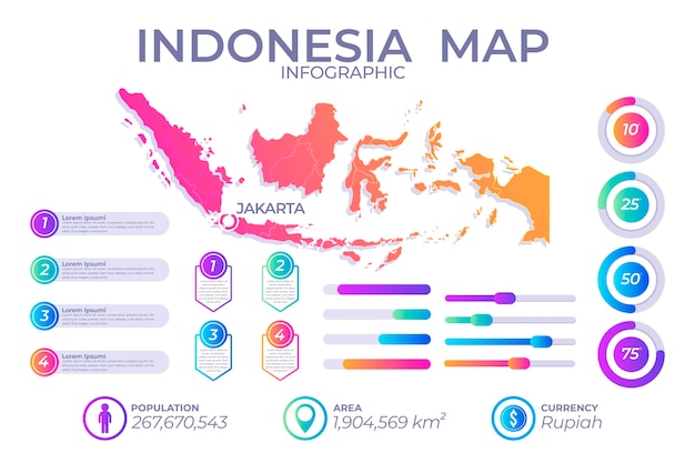 Gradient infographic map of indonesia