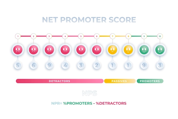 Vettore design infografico gradiente nps