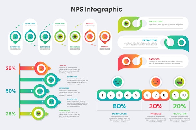 Gradiënt nps infographic sjabloon