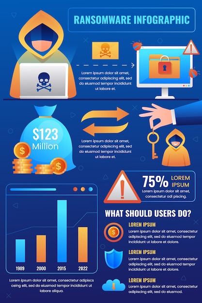 Vector gradient ransomware illustration