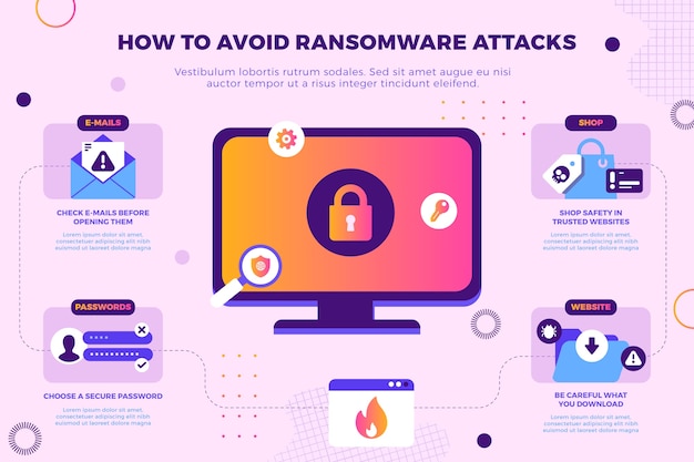 Gradient ransomware infographic