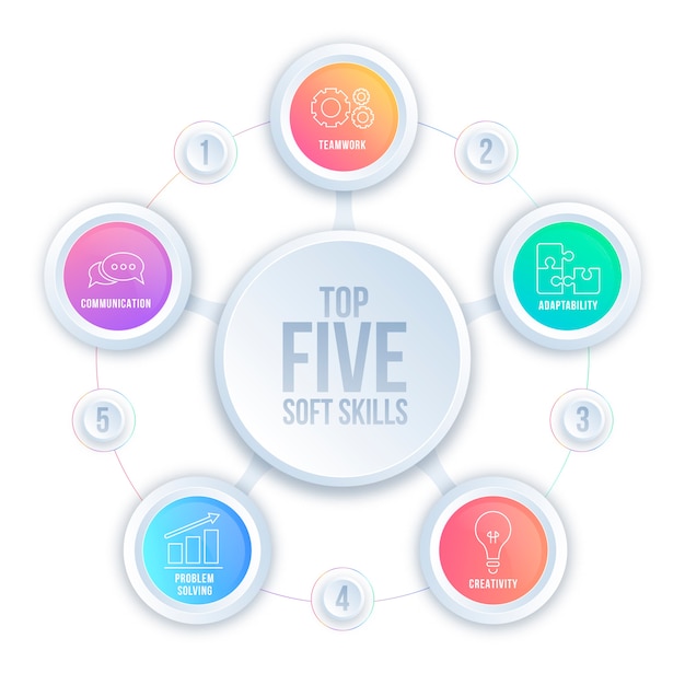 Gradient soft skills infographic