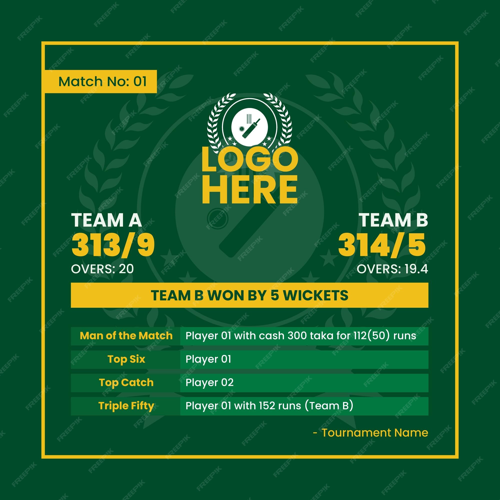 cricket scorecard template