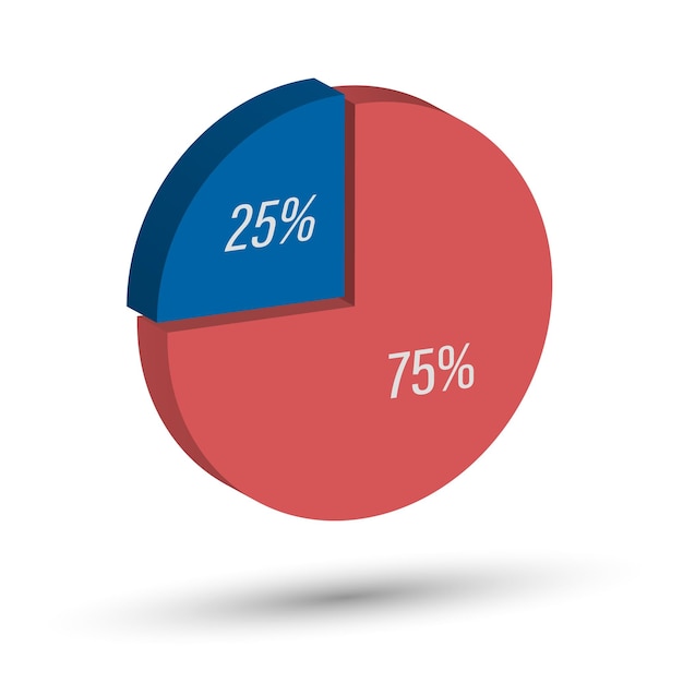 Grafiek De cirkel is verdeeld in delen van 25 en 75 procent Driedimensionale stijl