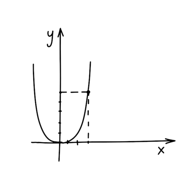 Graph of function in coordinate system in mathematics