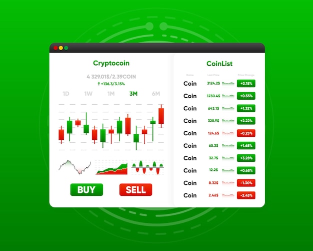 Graph of Stock Market chart Trading strategy concept Candlestick chart of technical analysis Index