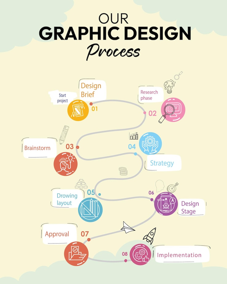 Vector graphic design process