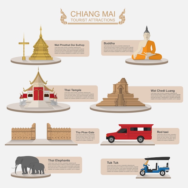 Vector graphic elements for traveling to chiang mai