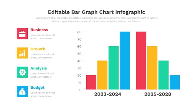 Vettore un grafico che mostra un grafico a barre al centro di un grafico